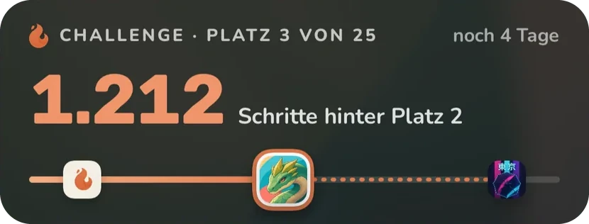 Live-Aktivität auf dem Sperrbildschirm: Challenge, Platz 3 von 25, 1.212 Schritte hinter Platz 2